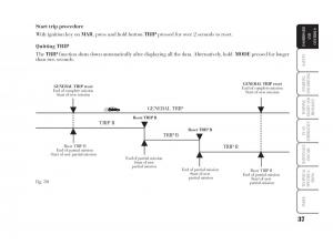 Lancia-Musa-owners-manual page 38 min