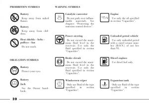 manual--Lancia-Thesis-owners-manual page 11 min