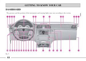 manual--Lancia-Thesis-owners-manual page 13 min