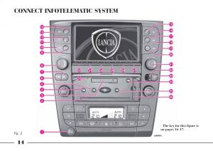 manual--Lancia-Thesis-owners-manual page 15 min