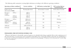 instrukcja-obsługi-Lancia-Thesis-Lancia-Thesis-owners-manual page 194 min