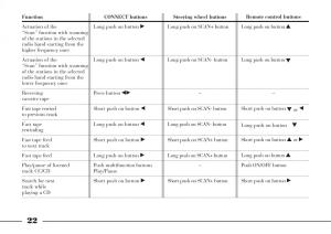 Lancia-Thesis-owners-manual page 23 min