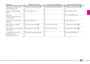 Lancia-Thesis-owners-manual page 24 min