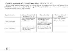 Lancia-Thesis-owners-manual page 35 min