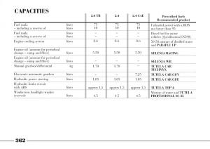 Lancia-Thesis-owners-manual page 363 min