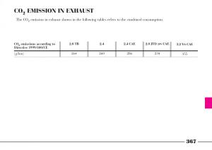 Lancia-Thesis-owners-manual page 368 min