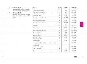 Lancia-Y-owners-manual page 104 min