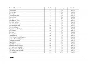 Lancia-Y-owners-manual page 113 min