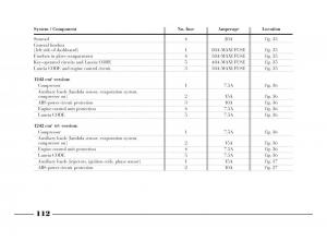 Lancia-Y-owners-manual page 115 min