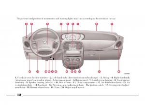 manual--Lancia-Y-owners-manual page 15 min