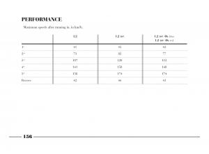 Lancia-Y-owners-manual page 159 min