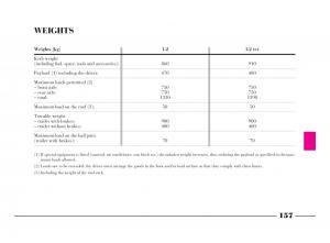 Lancia-Y-owners-manual page 160 min