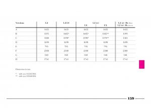 Lancia-Y-owners-manual page 162 min