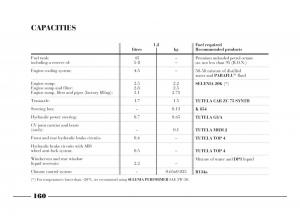 Lancia-Y-owners-manual page 163 min