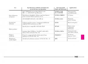 Lancia-Y-owners-manual page 168 min