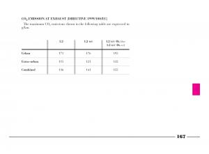 Lancia-Y-owners-manual page 170 min