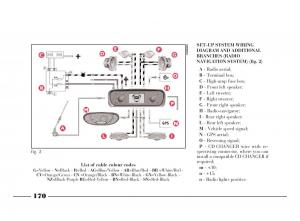 Lancia-Y-owners-manual page 173 min