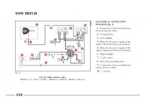 Lancia-Y-owners-manual page 175 min