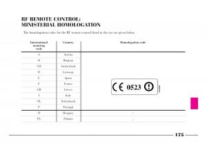 Lancia-Y-owners-manual page 178 min