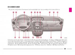 Lancia-Y-owners-manual page 14 min