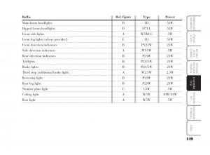 Lancia-Ypsilon-owners-manual page 150 min