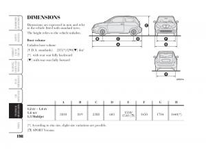 manual--Lancia-Ypsilon-owners-manual page 199 min