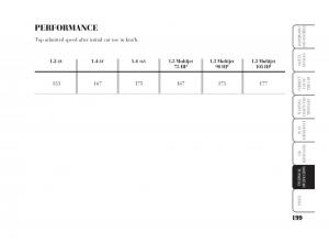 Lancia-Ypsilon-owners-manual page 200 min