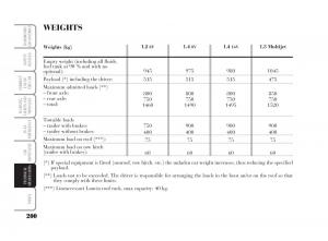 manual--Lancia-Ypsilon-owners-manual page 201 min