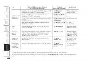 manual--Lancia-Ypsilon-owners-manual page 205 min