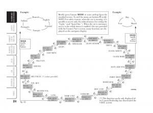 Lancia-Ypsilon-owners-manual page 25 min