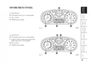 Lancia-Ypsilon-owners-manual page 10 min