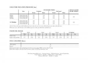 Lancia-Ypsilon-owners-manual page 221 min