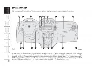 Lancia-Ypsilon-owners-manual page 9 min