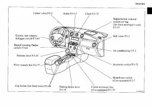 Mitsubishi-Outlander-I-1-owners-manual page 4 min