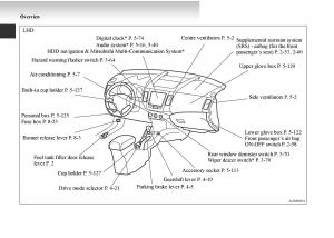 manual--Mitsubishi-Outlander-II-2-owners-manual page 4 min