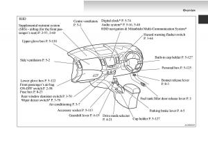 Mitsubishi-Outlander-II-2-owners-manual page 5 min