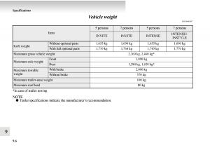 Mitsubishi-Outlander-II-2-owners-manual page 524 min