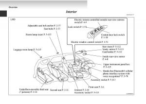 manual--Mitsubishi-Outlander-II-2-owners-manual page 6 min