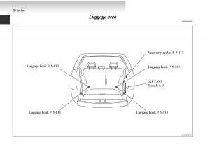 manual--Mitsubishi-Outlander-II-2-owners-manual page 10 min