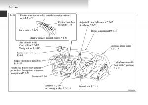 Mitsubishi-Outlander-II-2-owners-manual page 8 min