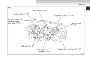 manual--Mitsubishi-Outlander-II-2-owners-manual page 9 min