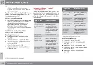 Volvo-S60-II-2-navod-k-obsludze page 268 min