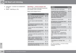 Volvo-S60-II-2-instruktionsbok page 282 min