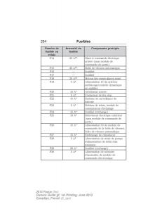Ford-Focus-III-3-manuel-du-proprietaire page 255 min