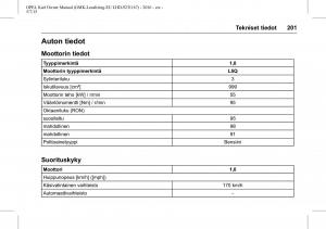 Opel-Karl-owners-manual page 202 min