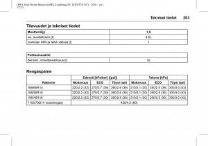 Opel-Karl-owners-manual page 204 min