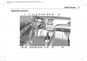Opel-Karl-owners-manual page 10 min