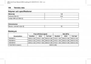 Opel-Karl-instruktionsbok page 199 min