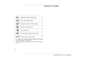 Toyota-Camry-VI-6-owners-manual page 10 min