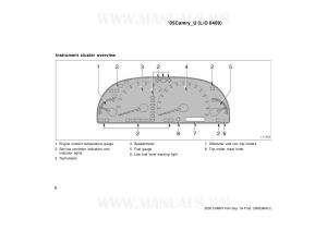 Toyota-Camry-VI-6-owners-manual page 8 min